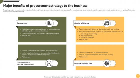 Major Strategy To The Business Achieving Business Goals Procurement Strategies Strategy SS V