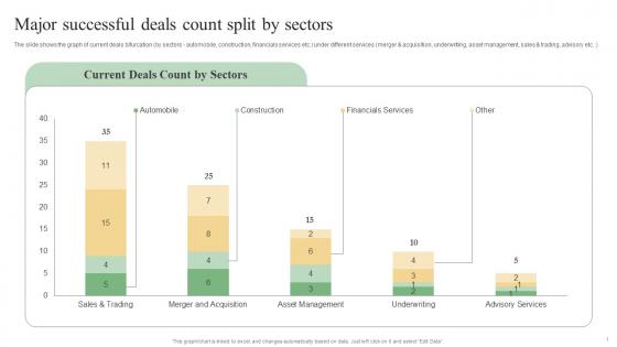 Major Successful Deals Count Split By Sectors Sell Side Deal Pitchbook With Potential Buyers And Market