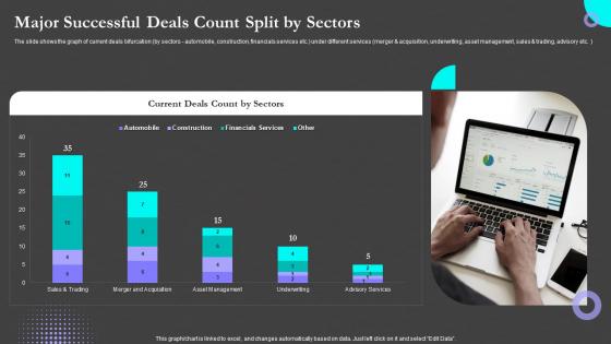 Major Successful Deals Count Split By Sectors Sell Side M And A Pitch Book