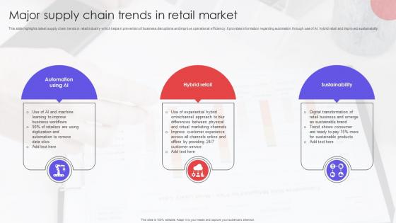 Major Supply Chain Trends In Retail Market