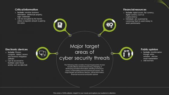 Major Target Areas Of Cyber Security Threats