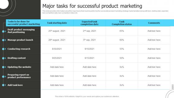 Major Tasks For Successful Product Marketing Product Marketing To Shape Product Strategy