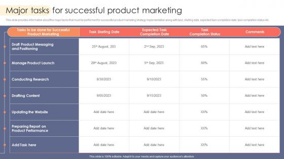 Major Tasks For Successful Product Marketing Strategic Product Marketing Elements
