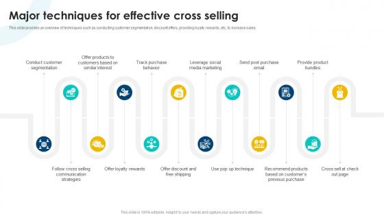 Major Techniques For Effective Cross Selling Strategies To Increase Organizational Revenue SA SS