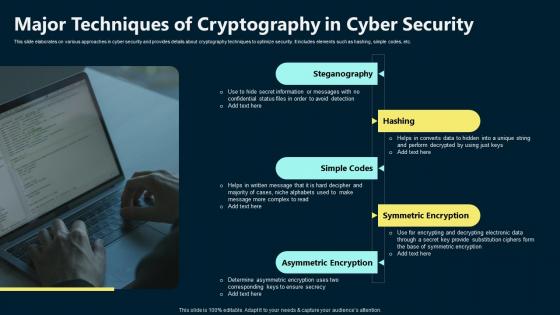 Major Techniques Of Cryptography In Cyber Security