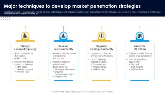 Major Techniques To Develop Market Penetration Strategies