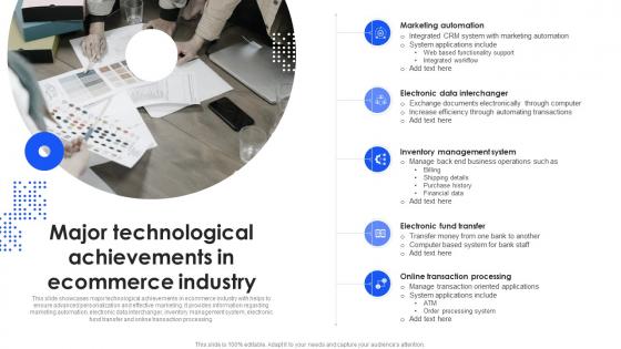 Major Technological Achievements In Ecommerce Industry