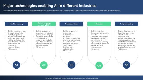 Major Technologies Enabling AI In Different Best AI Tools For Process Optimization AI SS V
