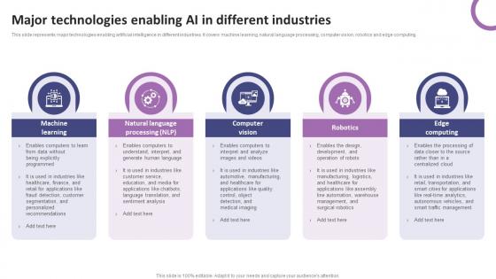 Major Technologies Enabling AI In Different Industries List Of AI Tools To Accelerate Business AI SS V