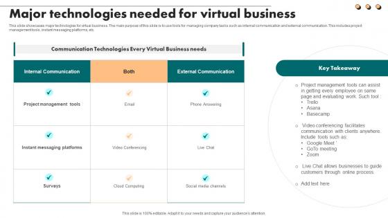 Major Technologies Needed For Virtual Business