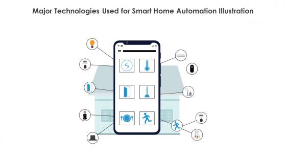 Major Technologies Used For Smart Home Automation Illustration