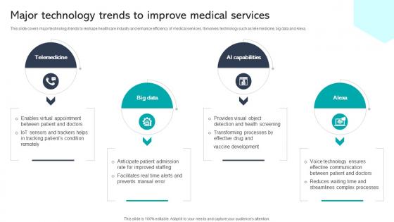Major Technology Trends To Improve Medical Services Integrating Healthcare Technology DT SS V