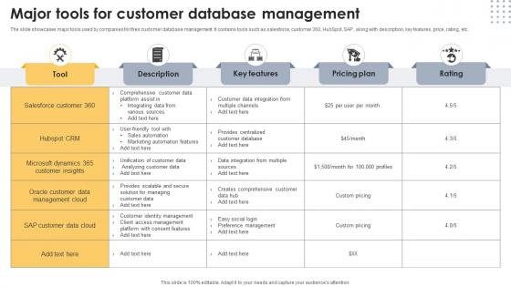 Major Tools For Customer Database Management