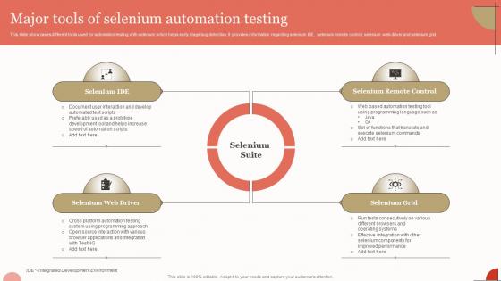 Major Tools Of Selenium Automation Testing