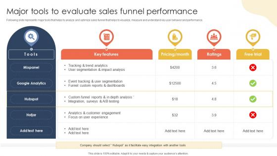 Major Tools To Evaluate Sales How To Keep Leads Flowing Sales Funnel Management SA SS