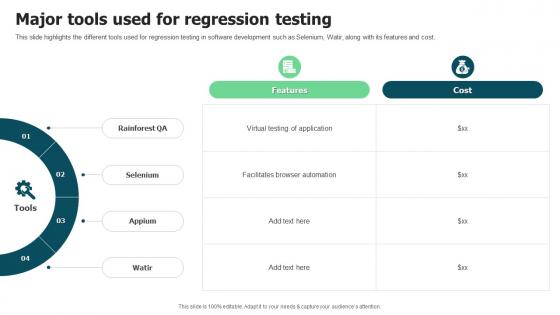 Major Tools Used For Regression Testing