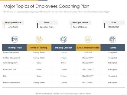 Major topics of employees coaching plan performance coaching to improve