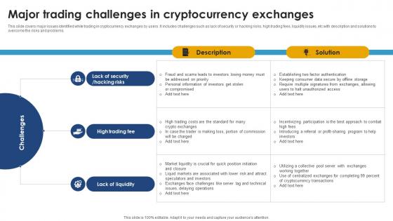 Major Trading Challenges In Cryptocurrency Exchanges Ultimate Handbook For Blockchain BCT SS V