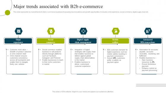 Major Trends Associated With B2b E Commerce B2b E Commerce Business Solutions