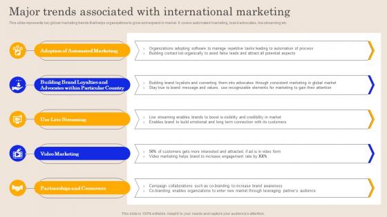 Major Trends Associated With International Marketing Global Brand Promotion Planning To Enhance Sales MKT SS V