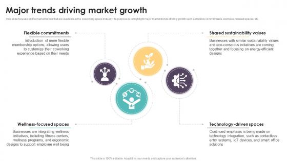 Major Trends Driving Market Growth Coworking Space Business Plan BP SS