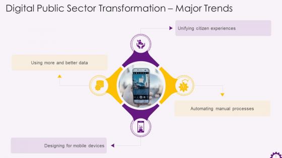 Major Trends In Digital Transformation Of Public Sector Training Ppt