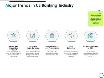 Major trends in us banking industry computing ppt powerpoint presentation rules
