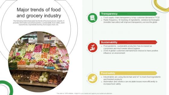 Major Trends Of Food And Grocery Industry Guide For Enhancing Food And Grocery Retail