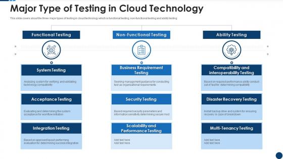 Major type of testing in cloud technology