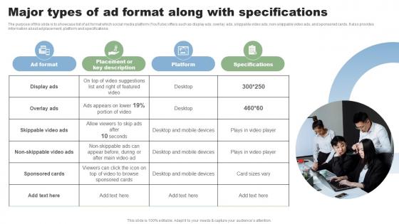Major Types Of Ad Format Along With Direct Marketing Techniques To Reach New MKT SS V