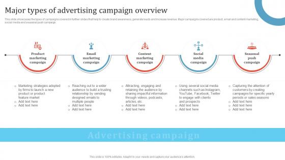 Major Types Of Advertising Campaign Overview Promotion Campaign To Boost Business MKT SS V