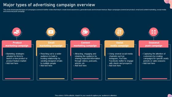 Major Types Of Advertising Campaign Overview Steps To Optimize Marketing Campaign Mkt Ss
