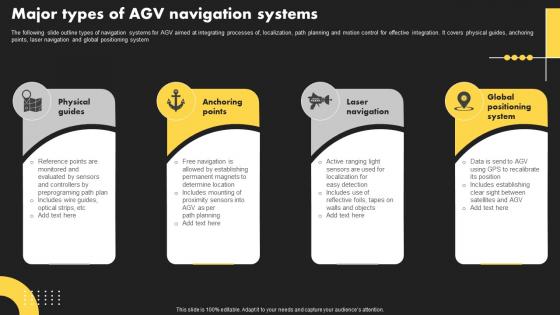 Major Types Of AGV Navigation Systems