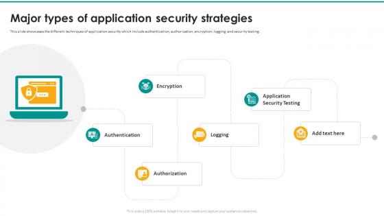 Major Types Of Application Security Strategies