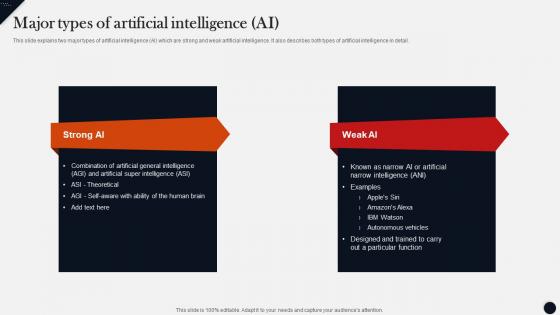 Major Types Of Artificial Intelligence Ai Modern Technologies