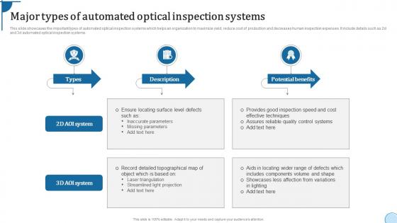 Major Types Of Automated Optical Inspection Systems