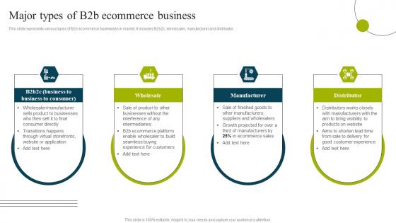 Major Types Of B2b Ecommerce Business B2b E Commerce Business Solutions