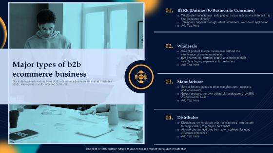 Major Types Of B2b Ecommerce Business Effective Strategies To Build Customer Base In B2b M Commerce