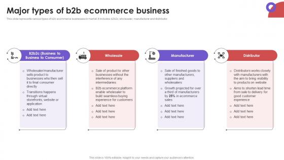 Major Types Of B2B Ecommerce Business To Business E Commerce Management