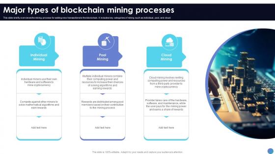 Major Types Of Blockchain Mining Processes What Is Blockchain Technology BCT SS V