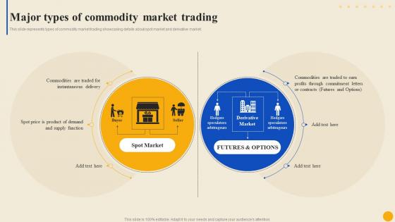 Major Types Of Commodity Market Trading Commodity Market To Facilitate Trade Globally Fin SS
