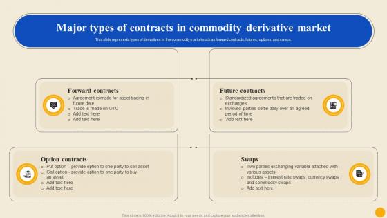 Major Types Of Contracts In Commodity Market To Facilitate Trade Globally Fin SS