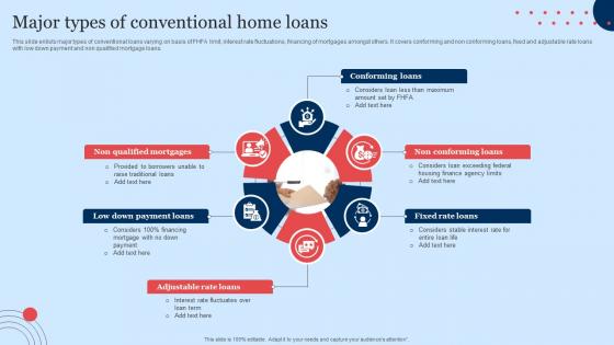 Major Types Of Conventional Home Loans