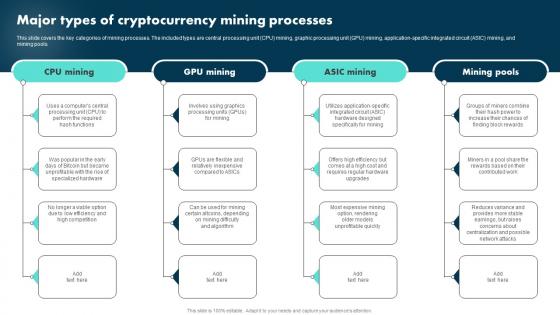 Major Types Of Cryptocurrency Mining Processes Exploring The Role BCT SS