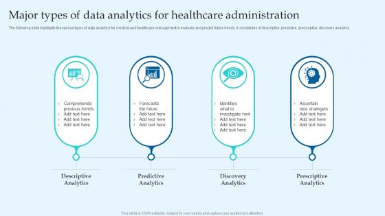 Major Types Of Data Analytics For Healthcare Administration