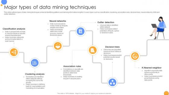 Major Types Of Data Mining Techniques Mastering Data Analytics A Comprehensive Data Analytics SS