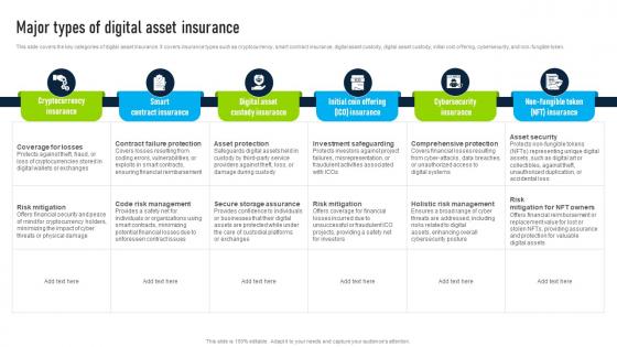 Major Types Of Digital Asset Innovative Insights Blockchains Journey In The Insurance BCT SS V