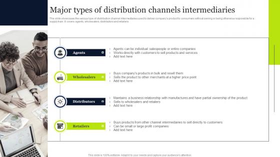 Major Types Of Distribution Channels Intermediaries