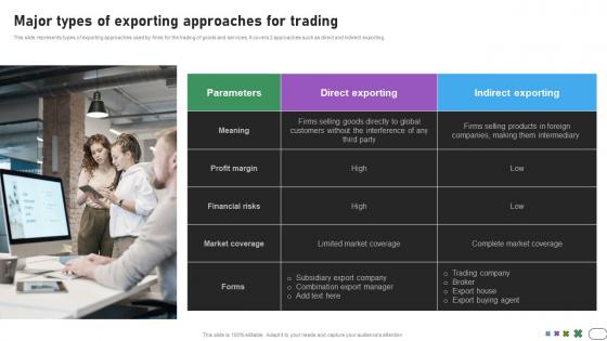Major types of exporting approaches developing international advertisement MKT SS V