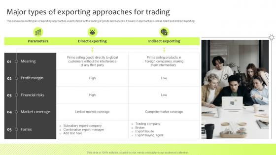 Major Types Of Exporting Approaches For Trading Guide For International Marketing Management